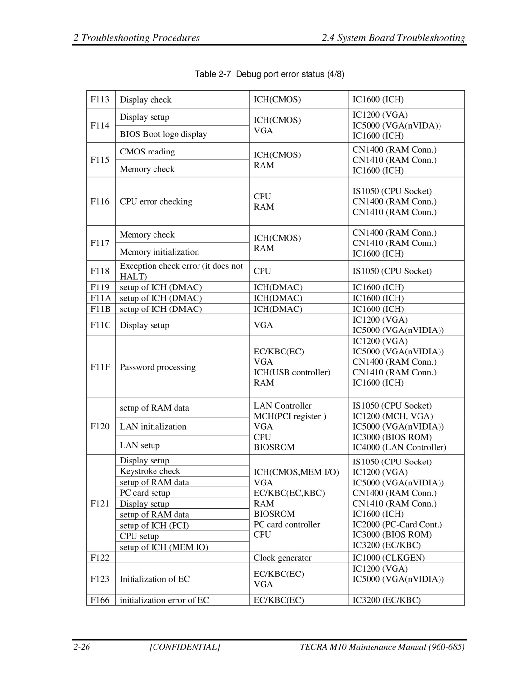 Toshiba TECRA, M10 manual Halt 