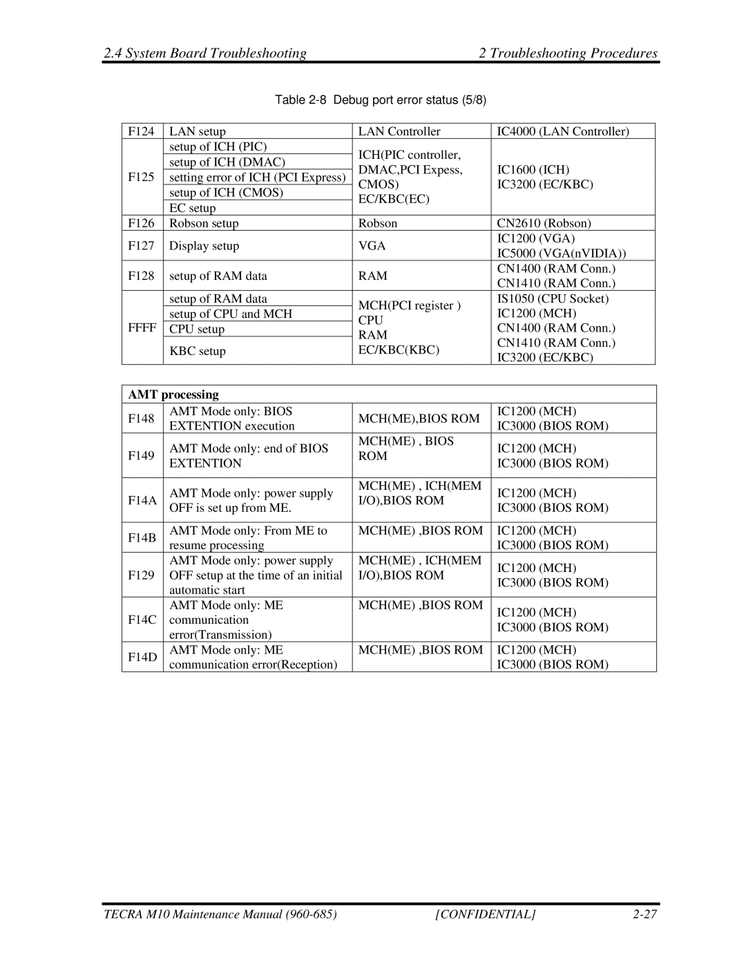 Toshiba M10, TECRA manual AMT processing 