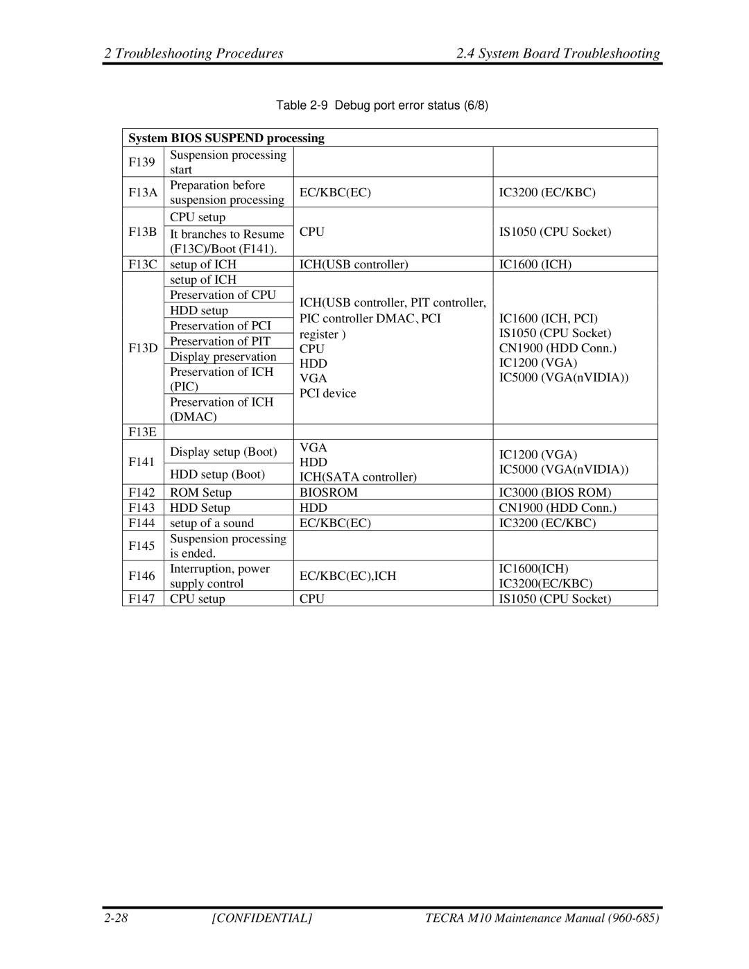 Toshiba TECRA, M10 manual System Bios Suspend processing 