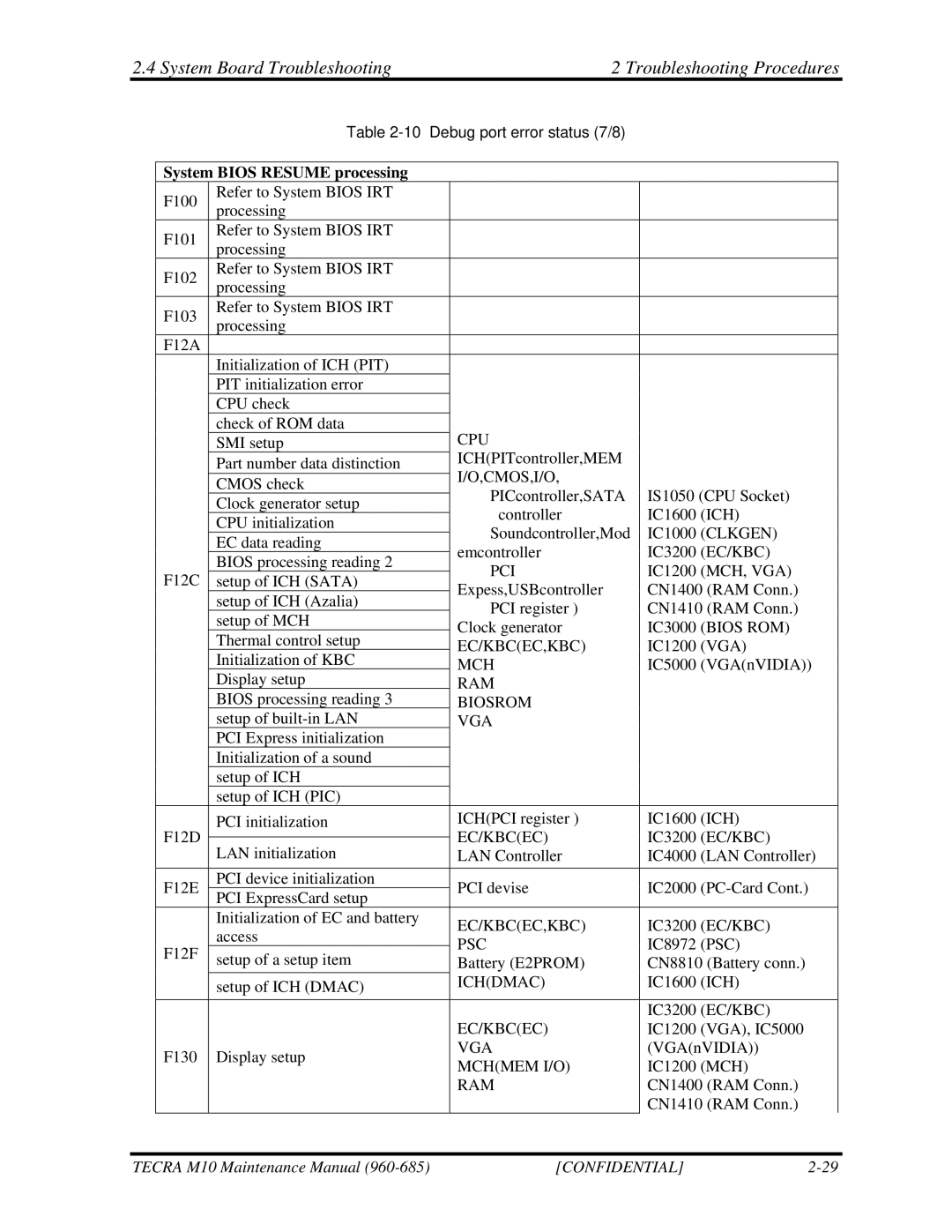 Toshiba M10, TECRA manual System Bios Resume processing 