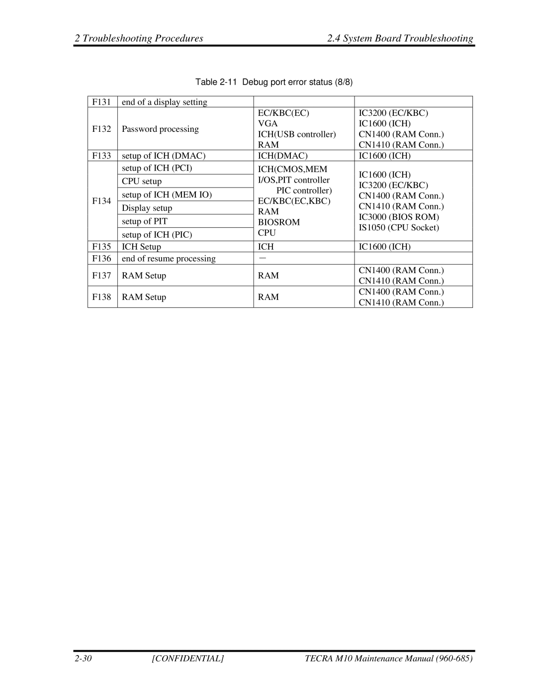 Toshiba TECRA, M10 manual Ich 