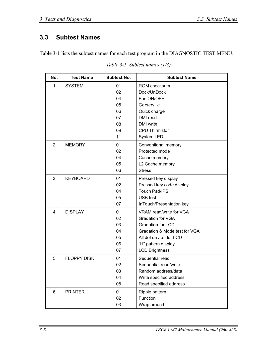 Toshiba tecra m2 manual Tests and Diagnostics Subtest Names, Test Name Subtest No Subtest Name 