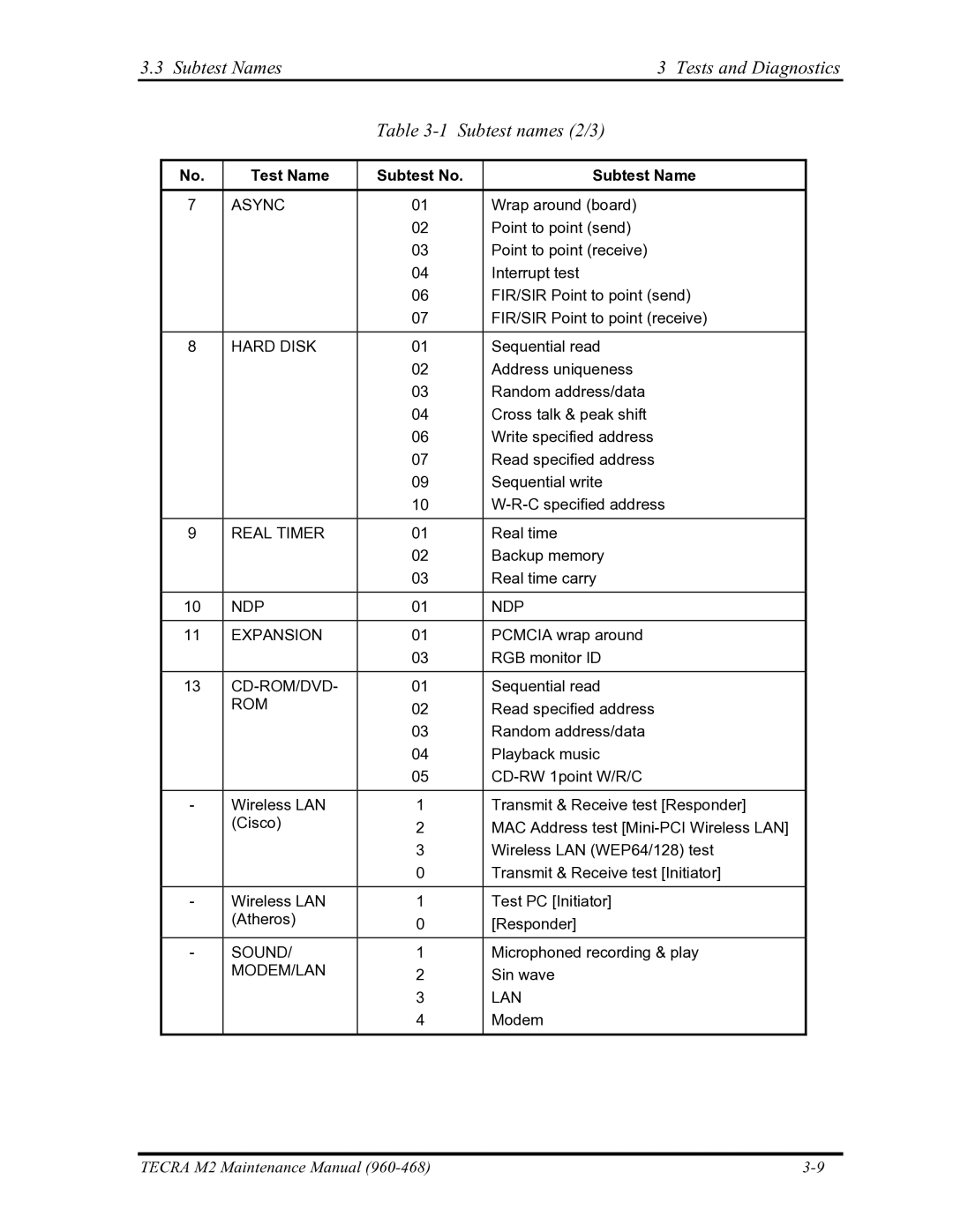 Toshiba tecra m2 manual Subtest Names Tests and Diagnostics Subtest names 2/3, Async 