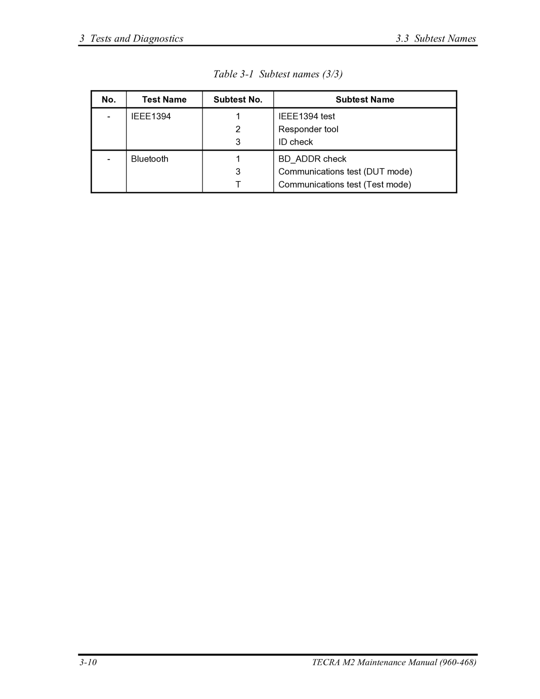 Toshiba tecra m2 manual Tests and Diagnostics Subtest Names Subtest names 3/3 