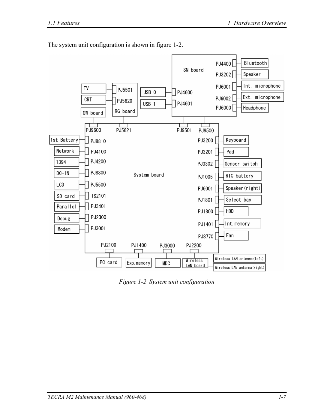 Toshiba tecra m2 manual System unit configuration 