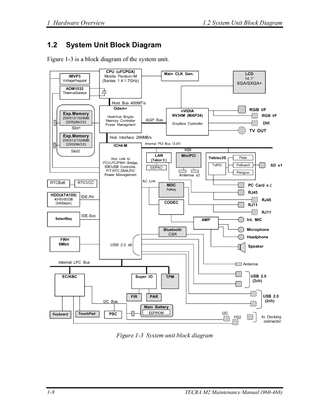 Toshiba tecra m2 manual Hardware Overview System Unit Block Diagram 