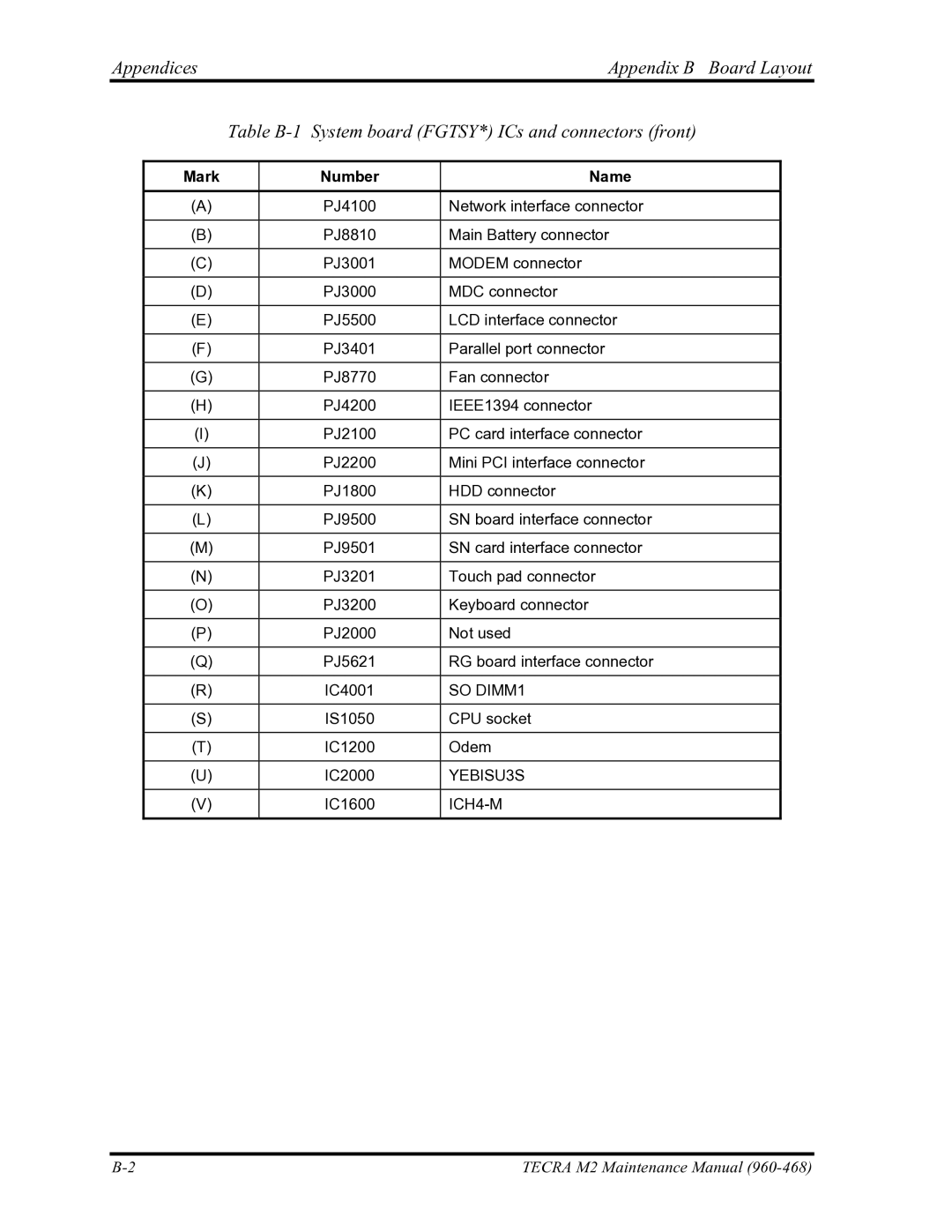 Toshiba tecra m2 manual Mark Number Name 