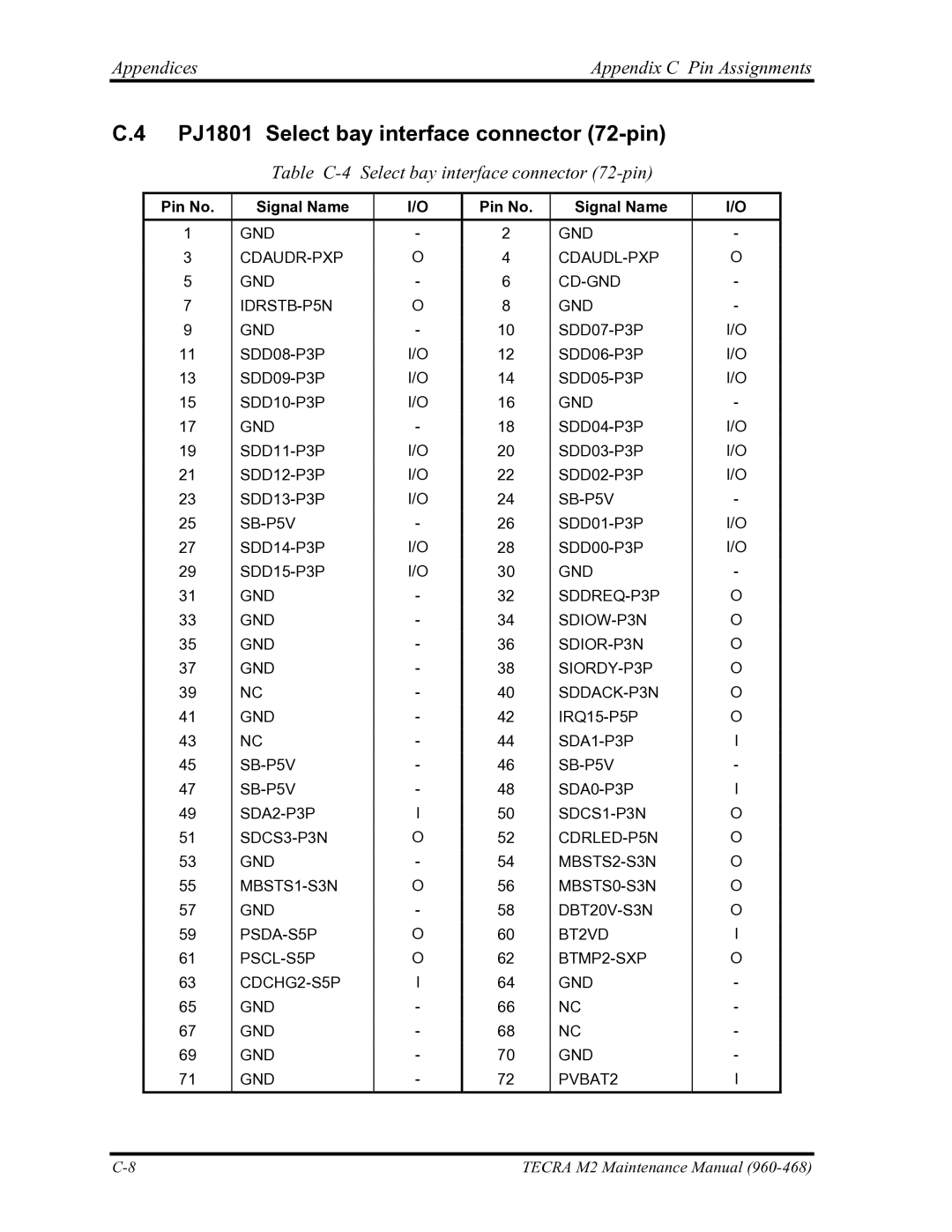 Toshiba tecra m2 manual PJ1801 Select bay interface connector 72-pin, Table C-4 Select bay interface connector 72-pin 