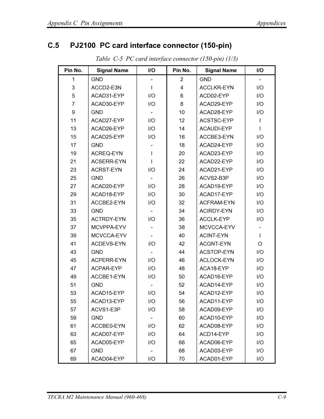 Toshiba tecra m2 manual PJ2100 PC card interface connector 150-pin, Table C-5 PC card interface connector 150-pin 1/3 