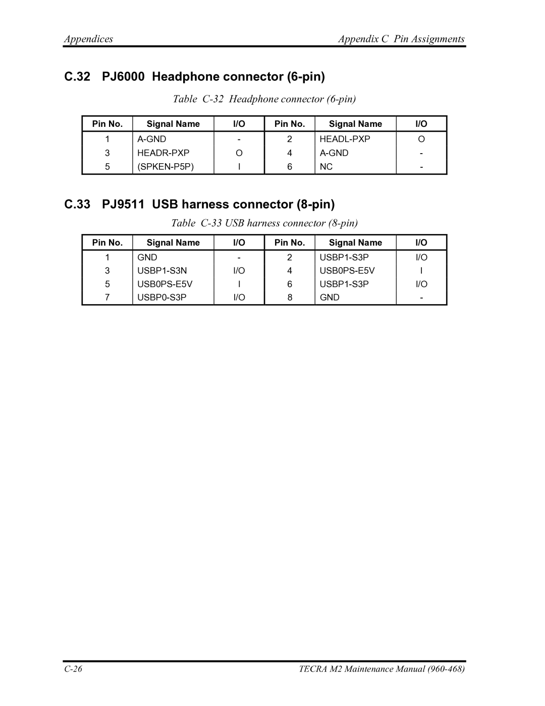 Toshiba tecra m2 manual 32 PJ6000 Headphone connector 6-pin, 33 PJ9511 USB harness connector 8-pin 