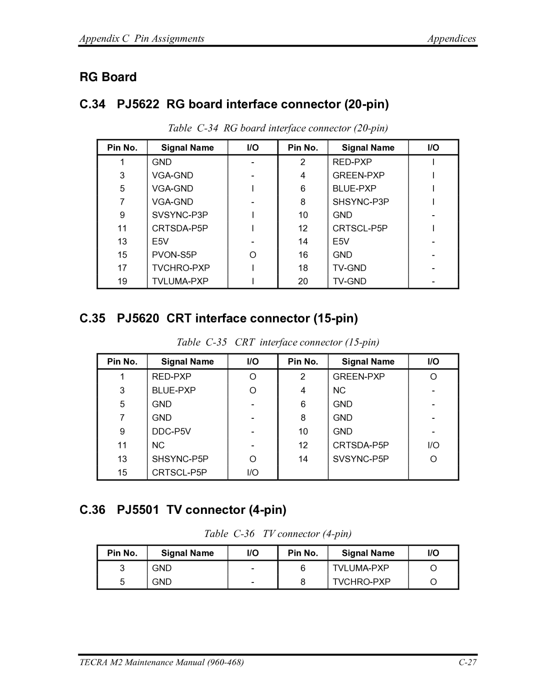 Toshiba tecra m2 manual 35 PJ5620 CRT interface connector 15-pin, 36 PJ5501 TV connector 4-pin, Interface connector 15-pin 