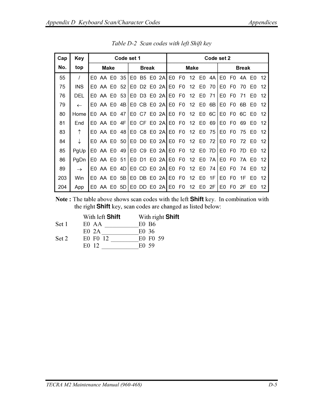 Toshiba tecra m2 manual Cap Key Code set Top 