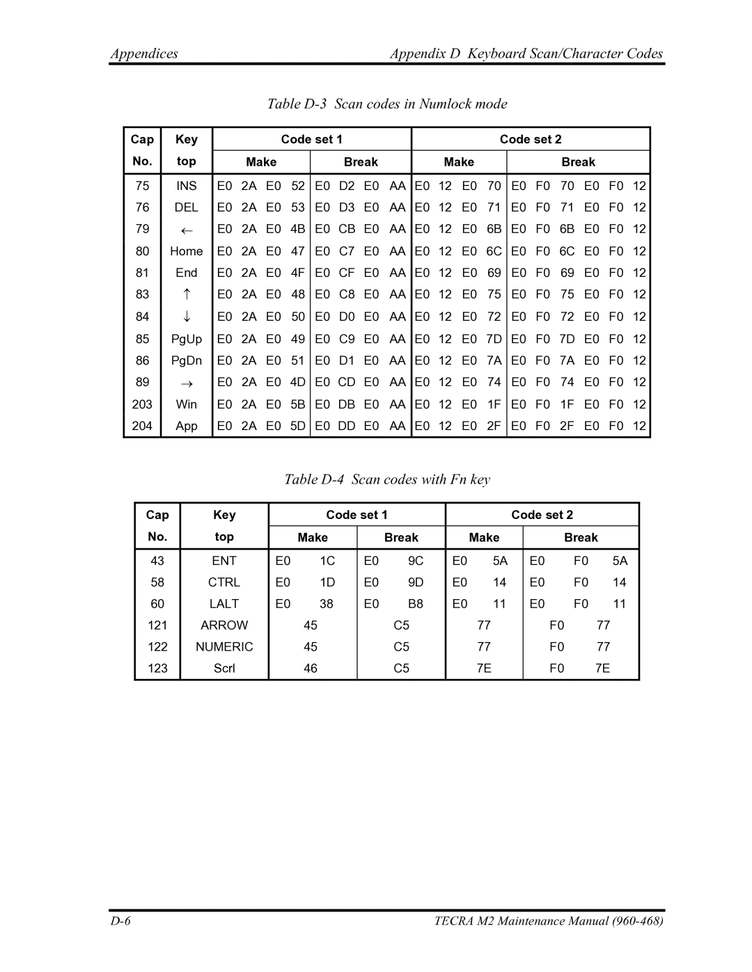 Toshiba tecra m2 manual Table D-4 Scan codes with Fn key, Cap Key Code set Top Make Break 