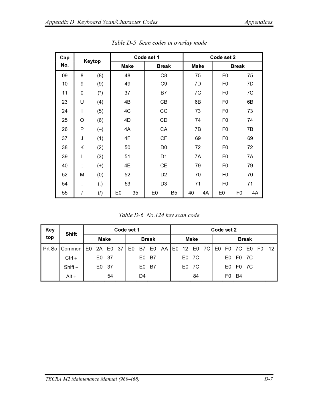 Toshiba tecra m2 manual Table D-6 No.124 key scan code, Key Shift Code set Top Make Break 