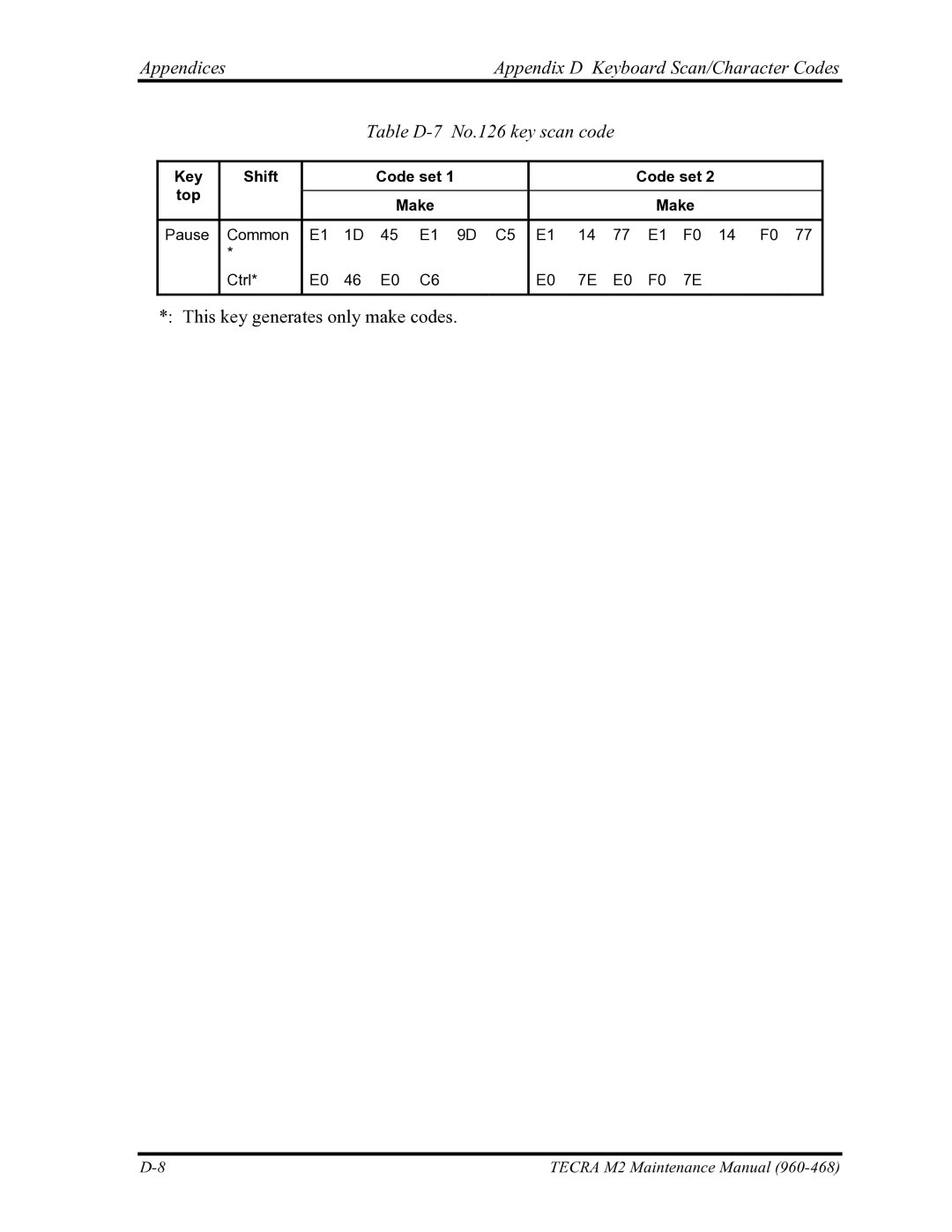 Toshiba tecra m2 manual Key Shift Code set Top Make 