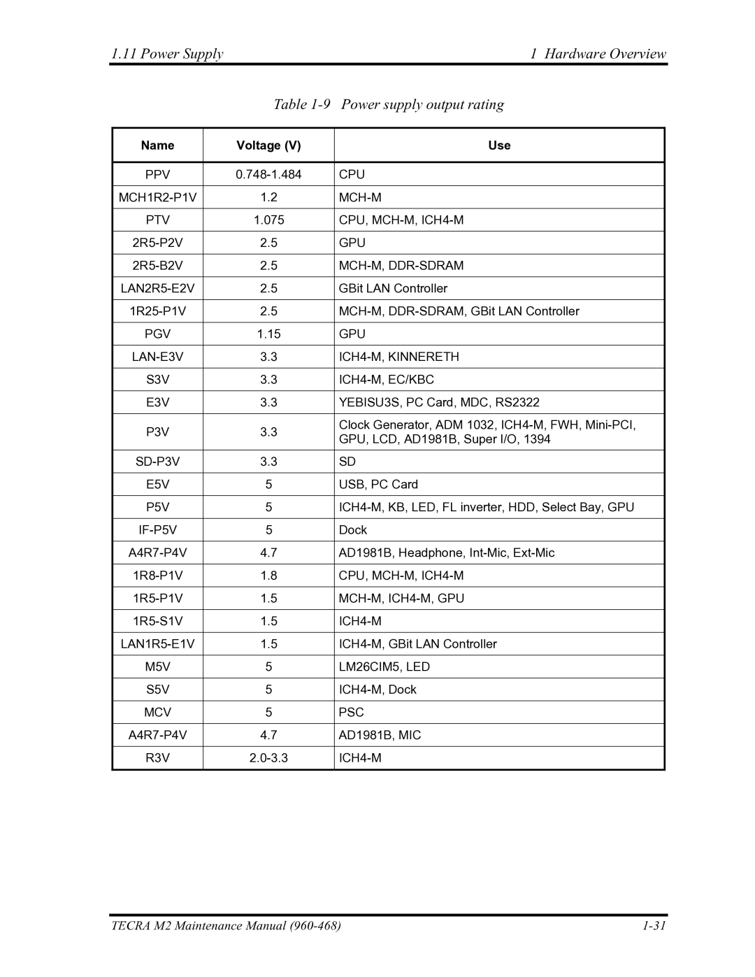 Toshiba tecra m2 manual Power Supply Hardware Overview Power supply output rating, Name Voltage Use 