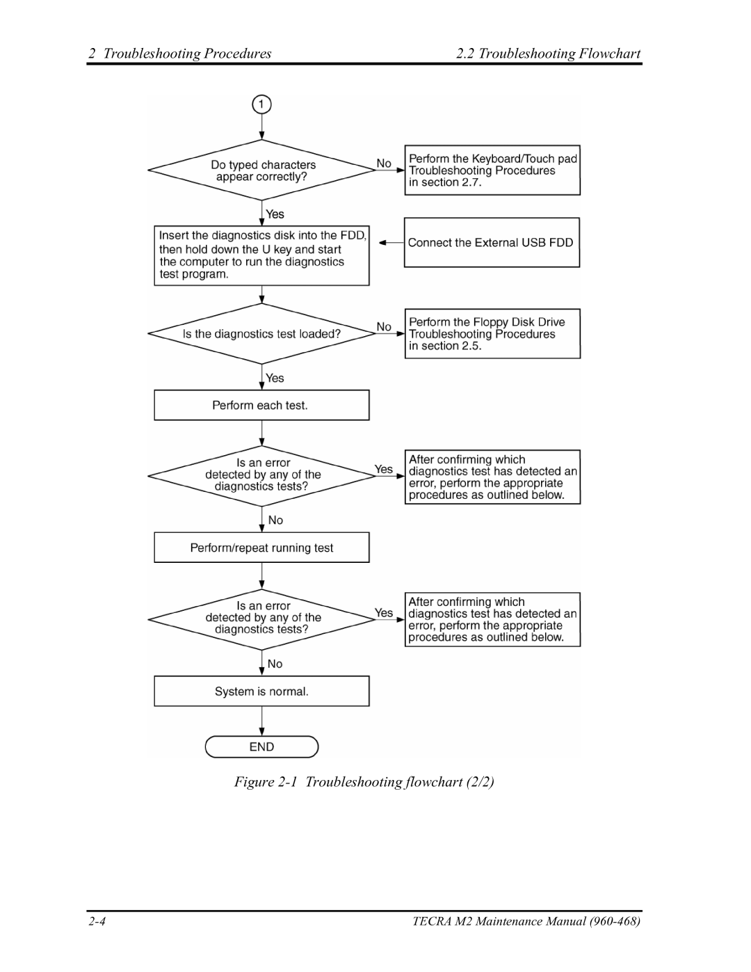 Toshiba tecra m2 manual Troubleshooting flowchart 2/2 