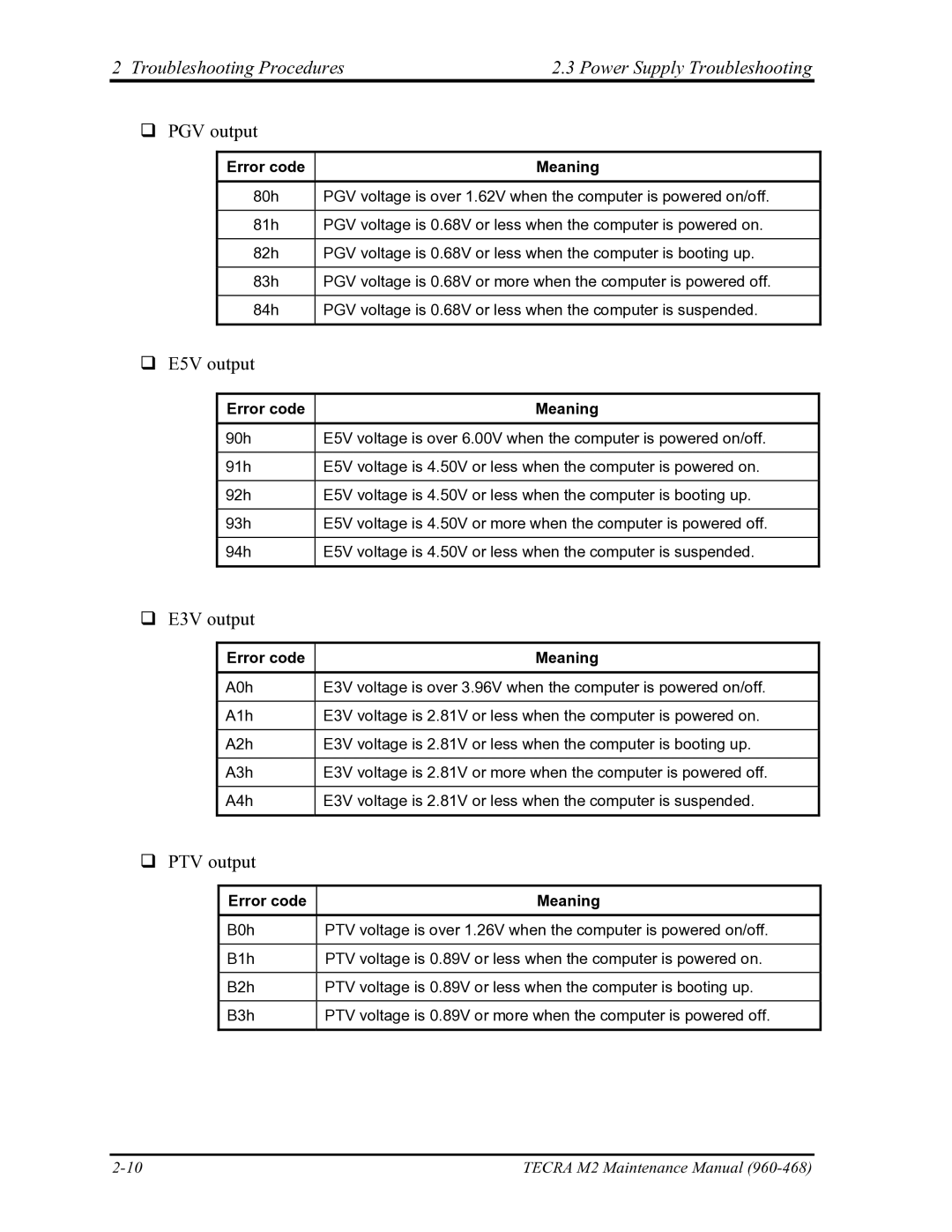 Toshiba tecra m2 manual ‰ PGV output 