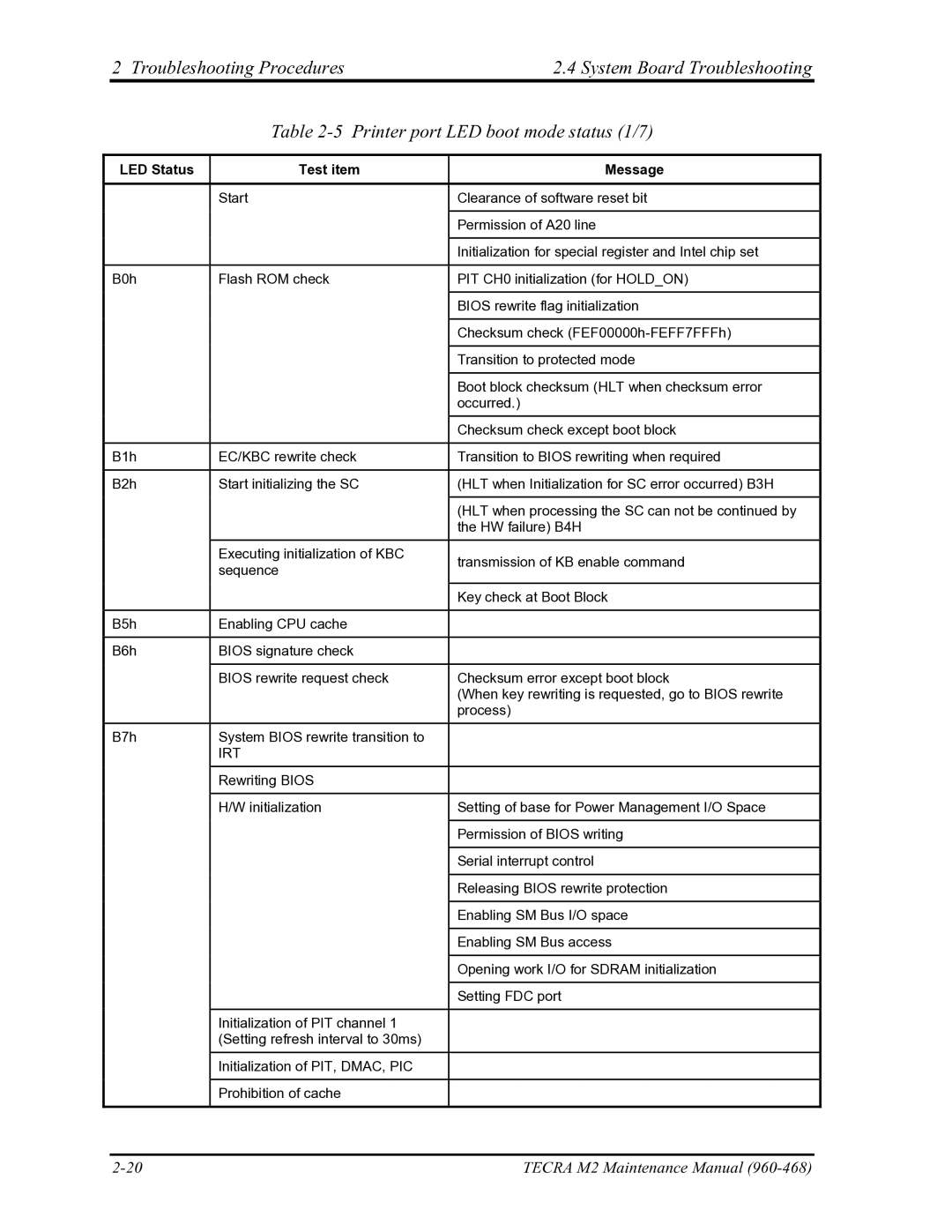 Toshiba tecra m2 manual LED Status Test item Message 