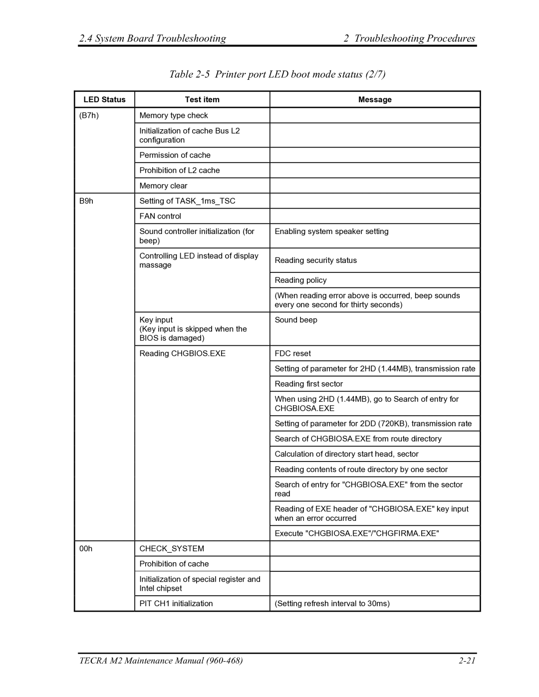 Toshiba tecra m2 manual Chgbiosa.Exe 