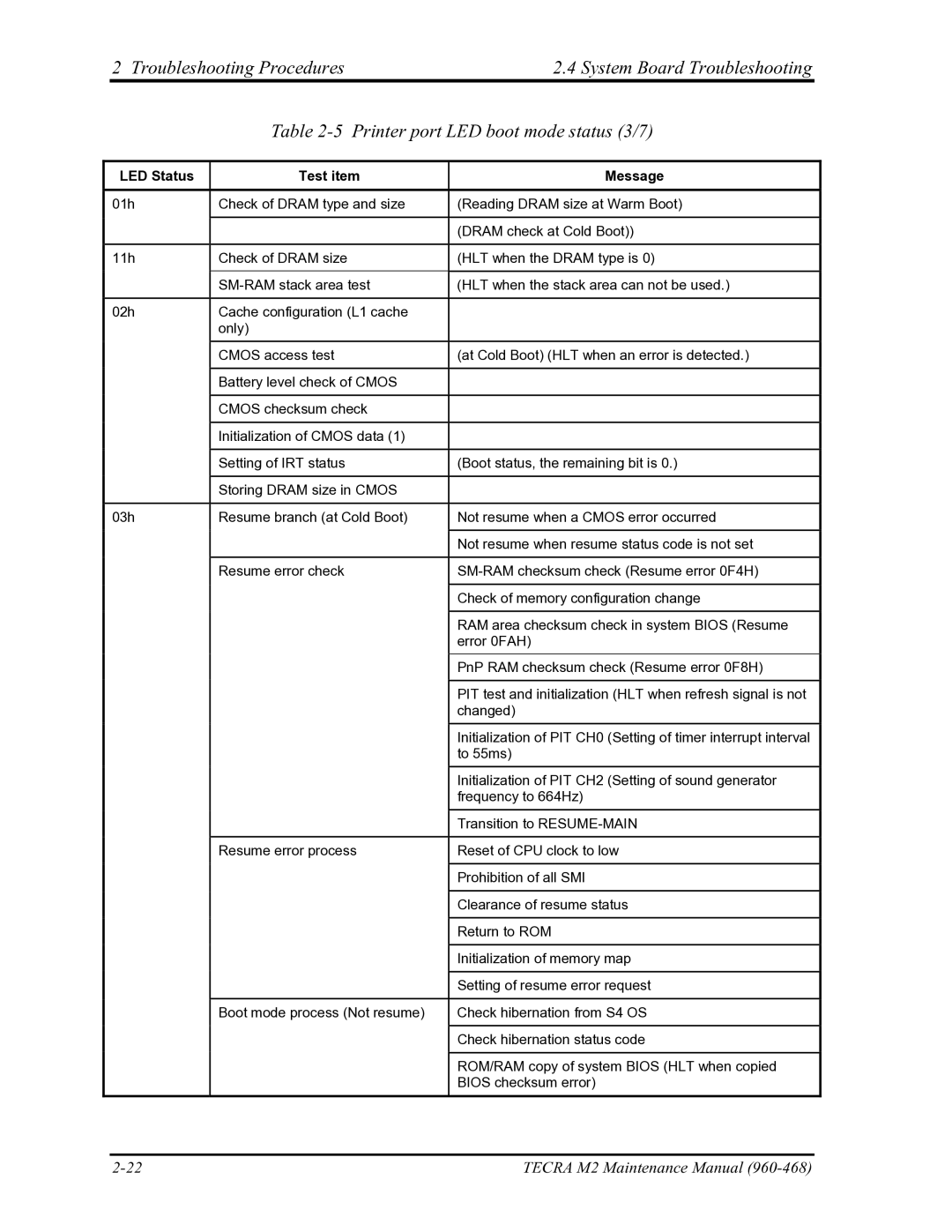 Toshiba tecra m2 manual Tecra M2 Maintenance Manual 