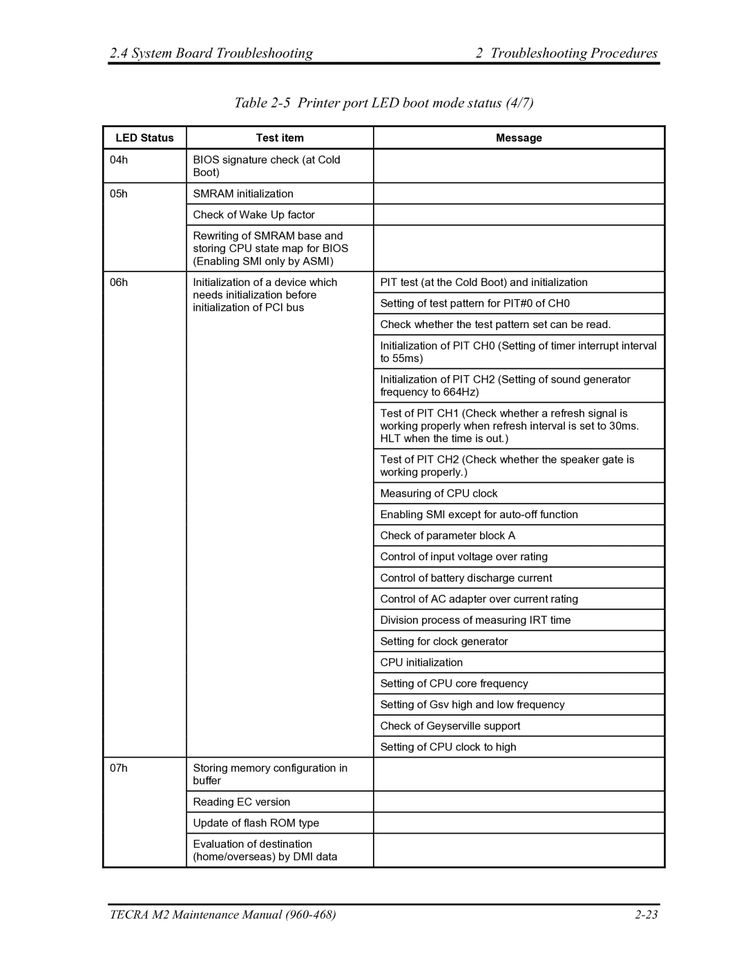 Toshiba tecra m2 manual Tecra M2 Maintenance Manual 