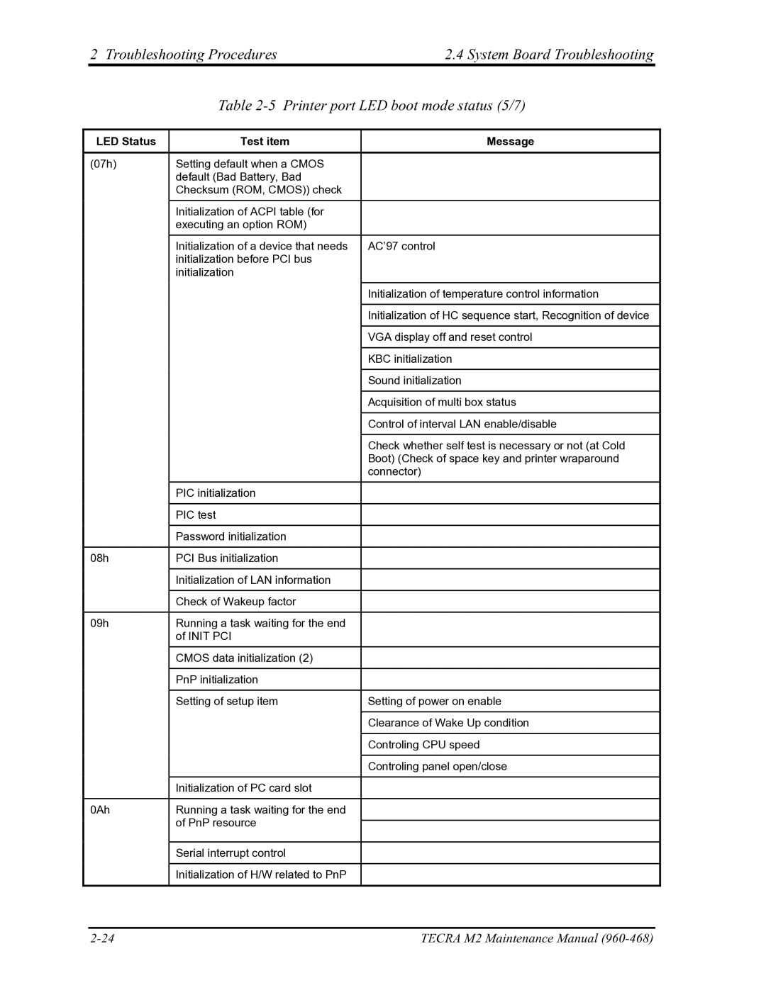 Toshiba tecra m2 manual Tecra M2 Maintenance Manual 