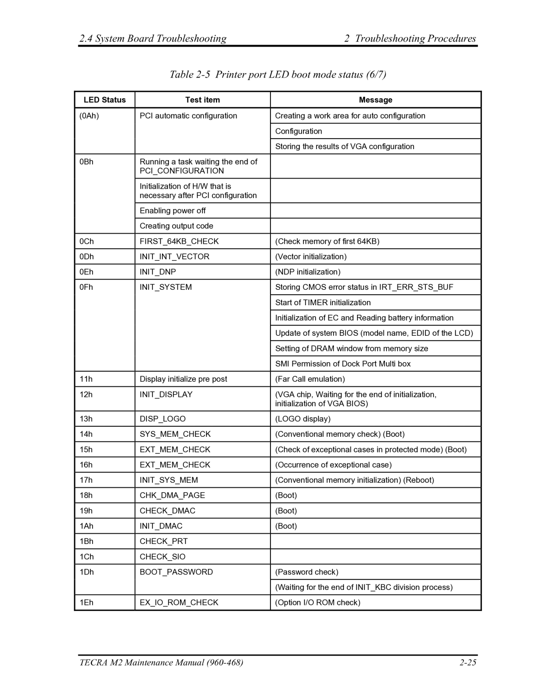 Toshiba tecra m2 manual FIRST64KBCHECK 