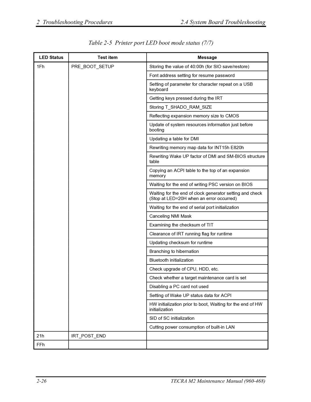 Toshiba tecra m2 manual Irtpostend 