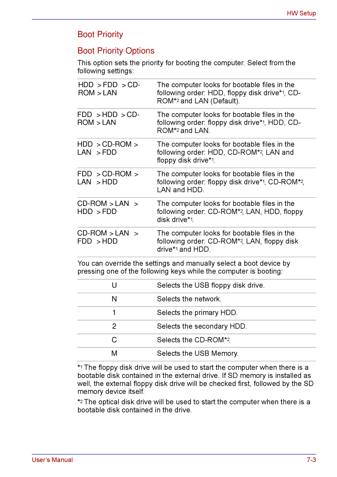 Toshiba TECRA M5 user manual Boot Priority Options 