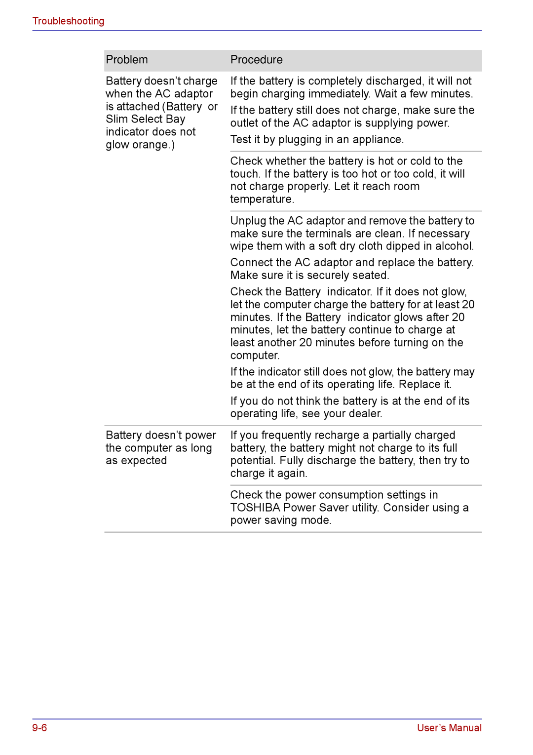 Toshiba TECRA M5 user manual Minutes. If the Battery indicator glows after 