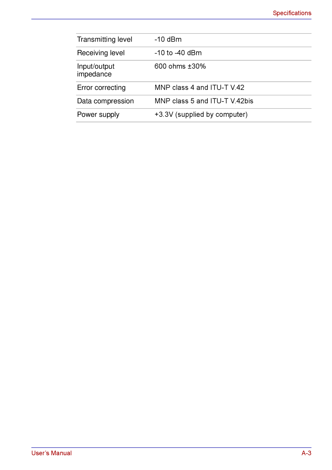 Toshiba TECRA M5 Transmitting level, Receiving level, Input/output, Impedance Error correcting, Data compression 