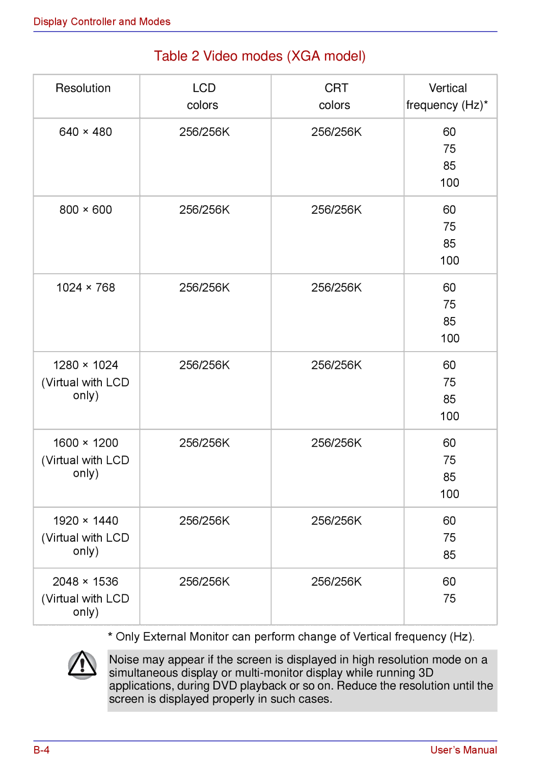 Toshiba TECRA M5 user manual Video modes XGA model, Vertical, Colors Frequency Hz 