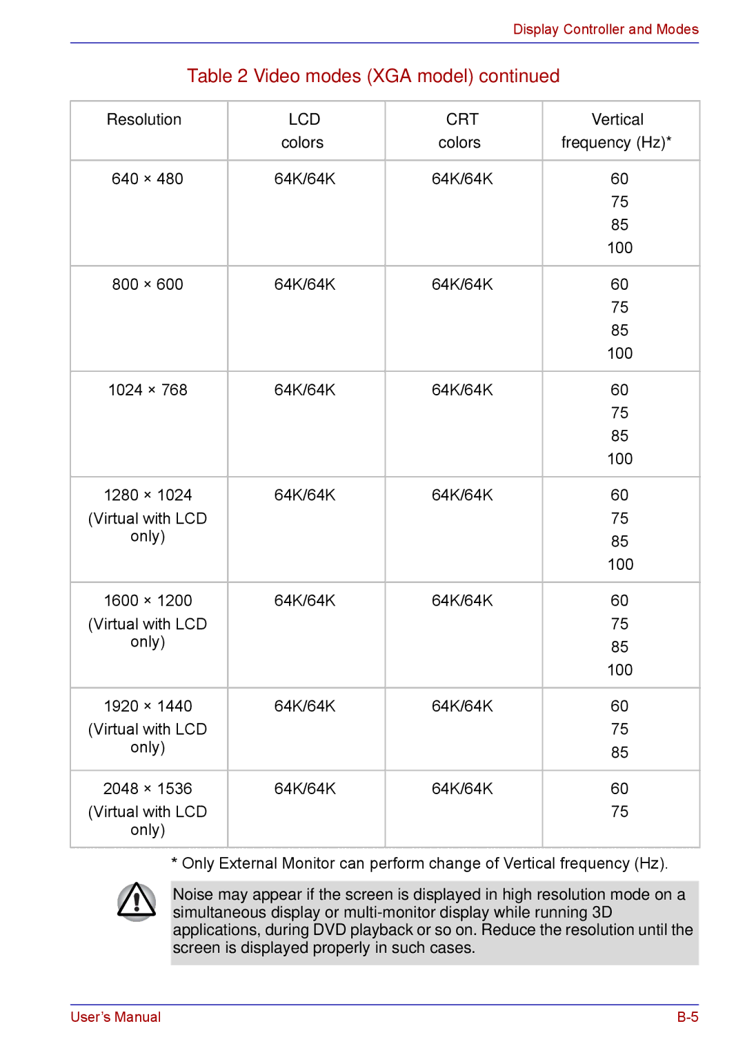 Toshiba TECRA M5 user manual Vertical 