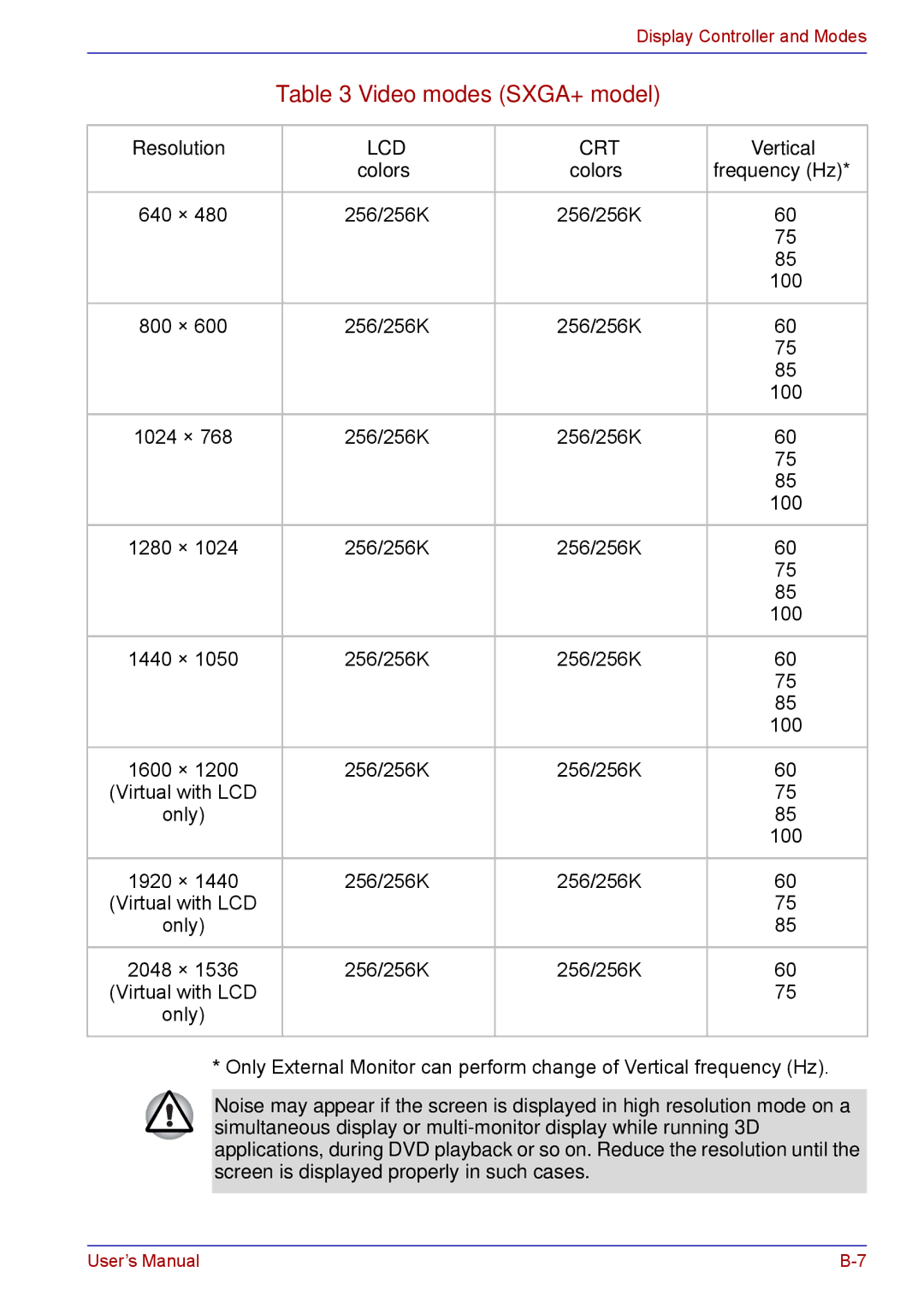 Toshiba TECRA M5 user manual Video modes SXGA+ model 