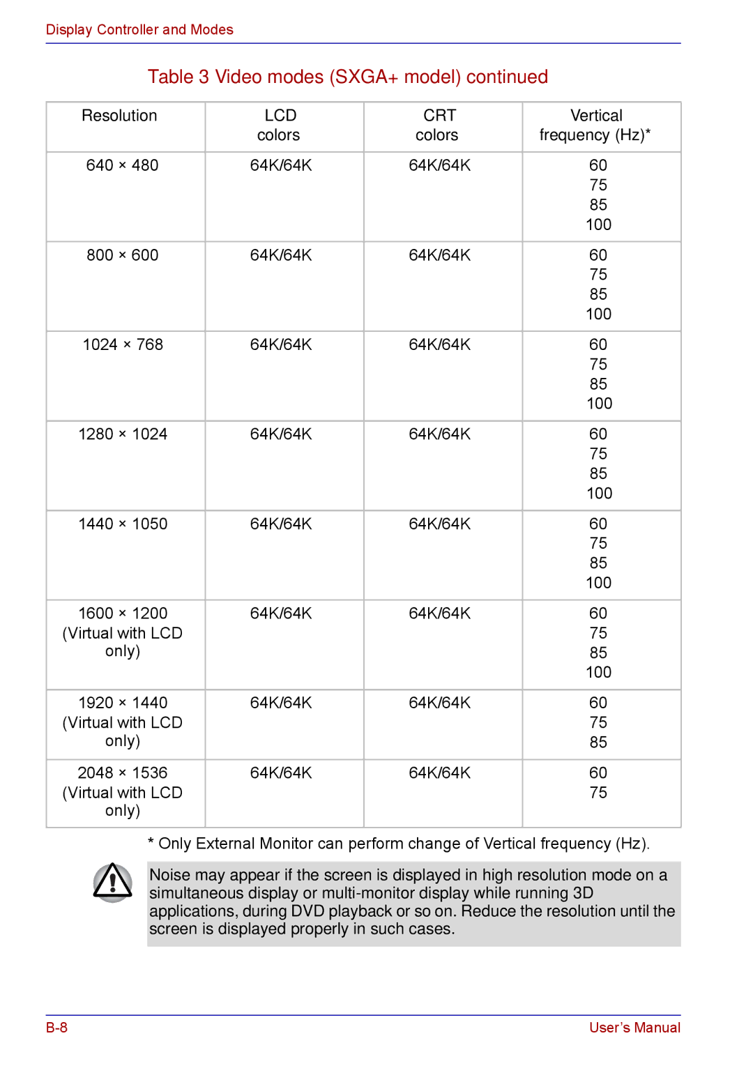 Toshiba TECRA M5 user manual 64K/64K 100 