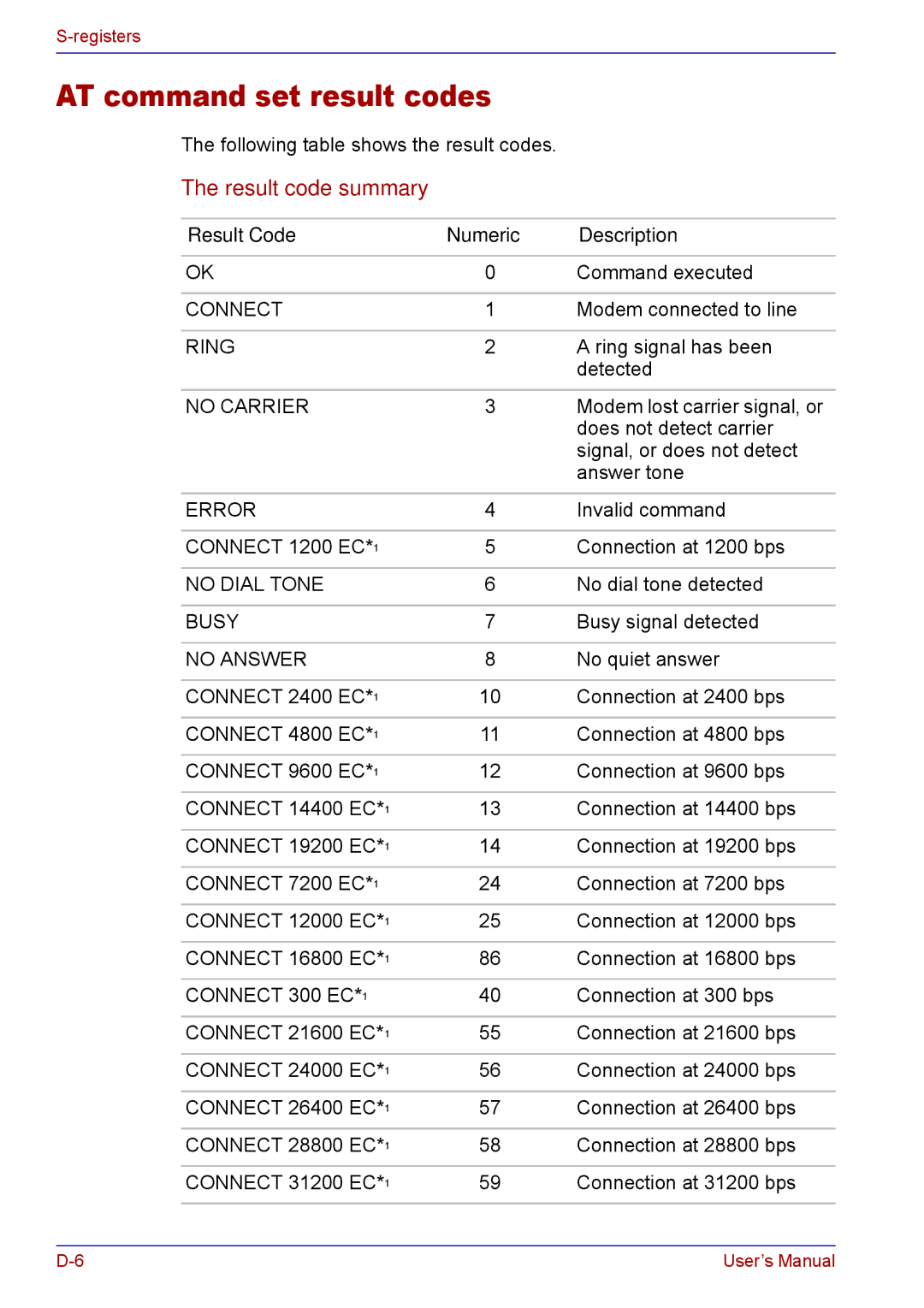 Toshiba TECRA M5 user manual AT command set result codes, Result Code Numeric Description 