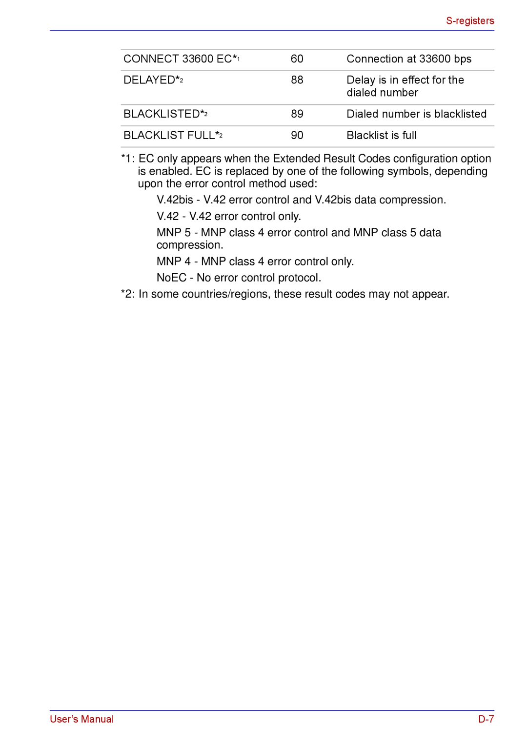 Toshiba TECRA M5 user manual DELAYED*2 