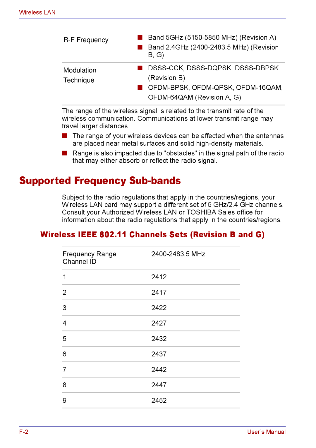 Toshiba TECRA M5 Supported Frequency Sub-bands, Wireless Ieee 802.11 Channels Sets Revision B and G, Modulation, Technique 