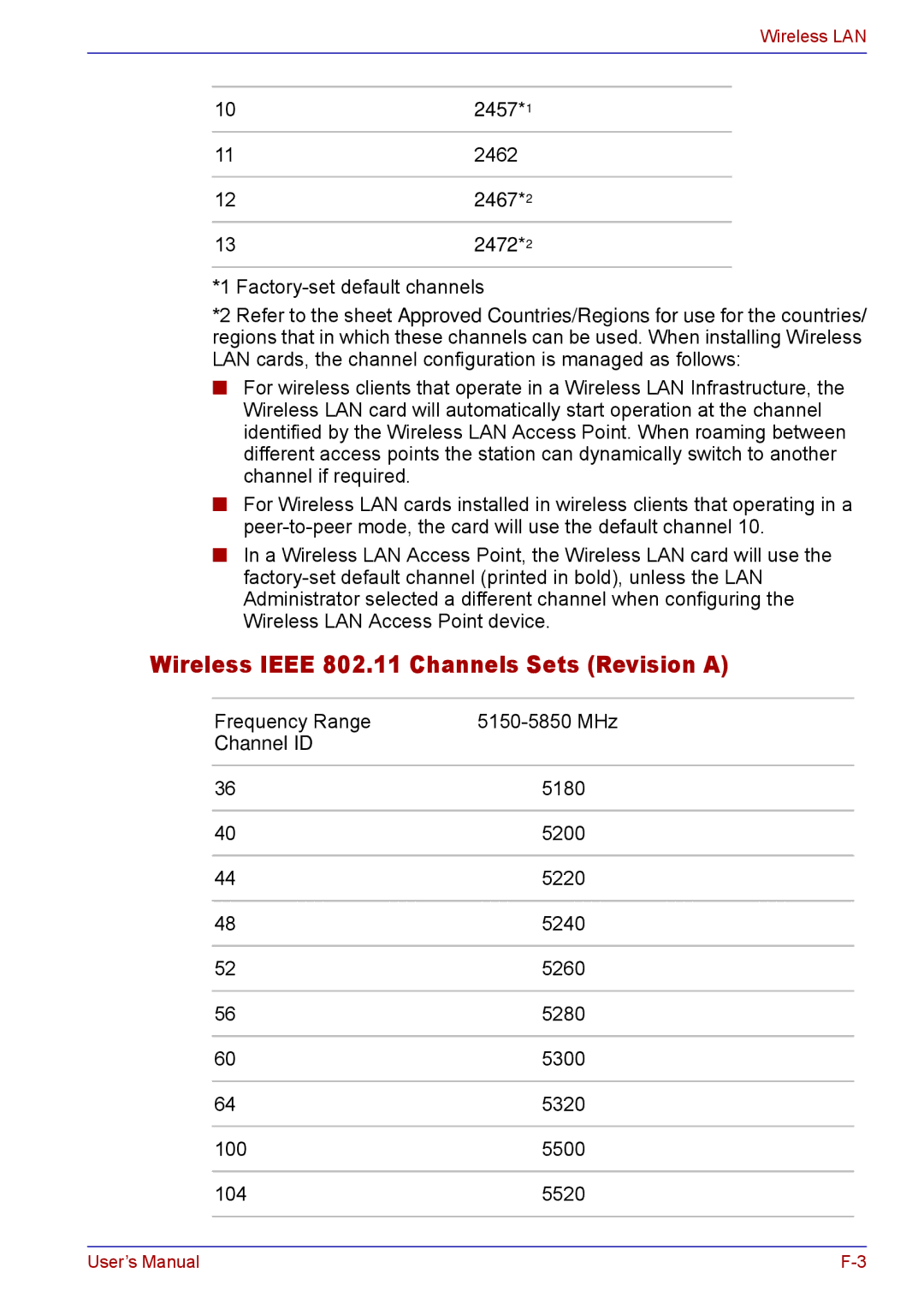 Toshiba TECRA M5 user manual Wireless Ieee 802.11 Channels Sets Revision a, 102457*1, 122467*2 132472*2 