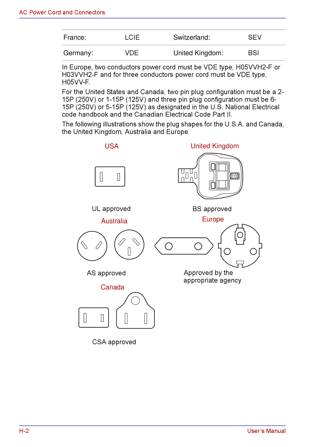 Toshiba TECRA M5 user manual Switzerland, Germany 