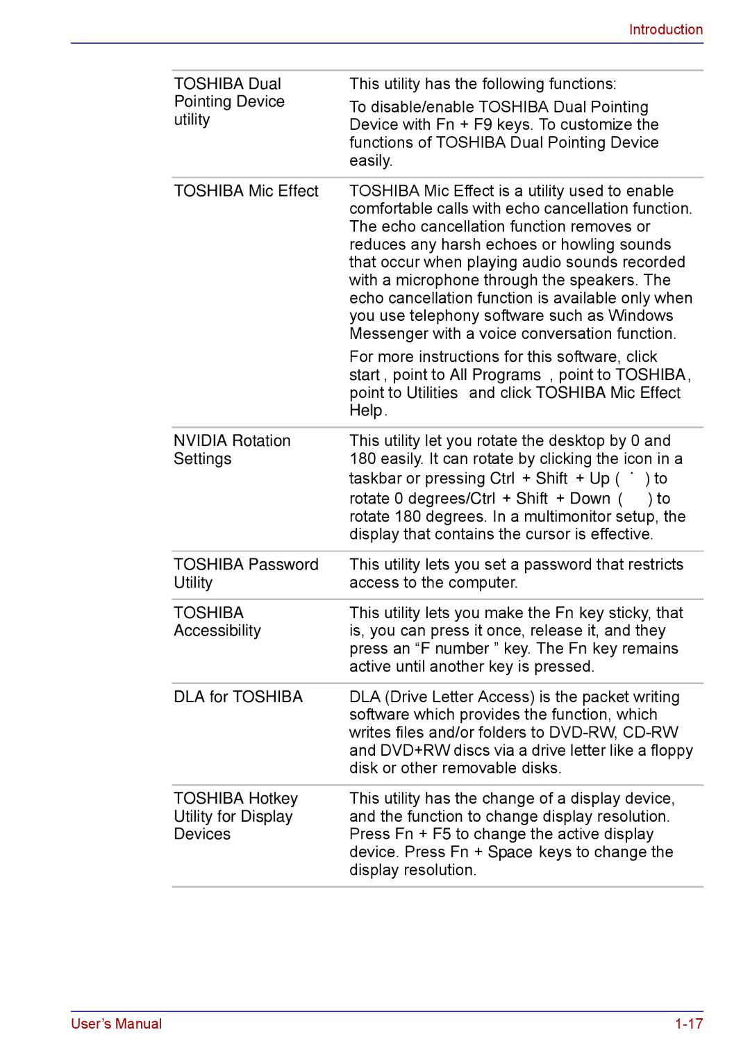 Toshiba TECRA M5 Toshiba Dual Pointing Device utility, Toshiba Mic Effect, Start, point to All Programs, point to Toshiba 