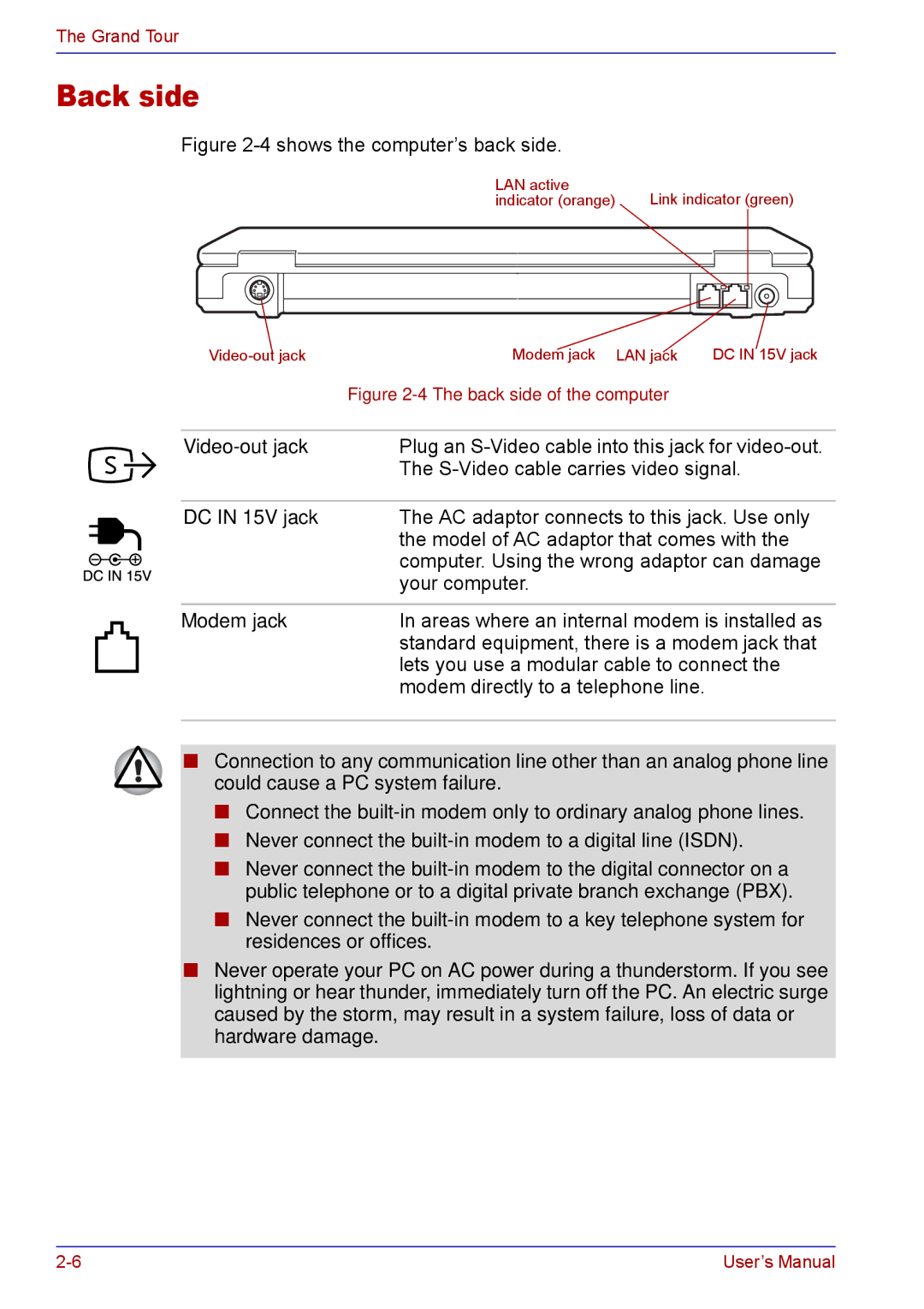 Toshiba TECRA M5 user manual DC in 15V jack, Modem jack 