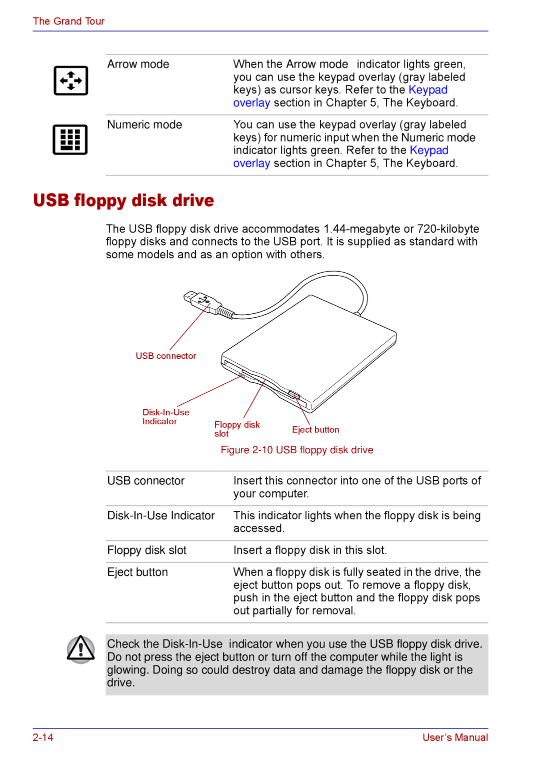 Toshiba TECRA M5 user manual USB floppy disk drive, Arrow mode, Numeric mode, Floppy disk slot, Eject button 