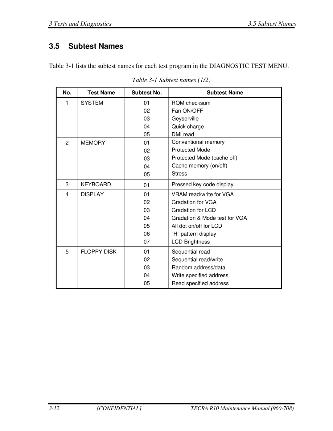 Toshiba TECRA R10 manual Subtest Names, Test Name Subtest No Subtest Name 