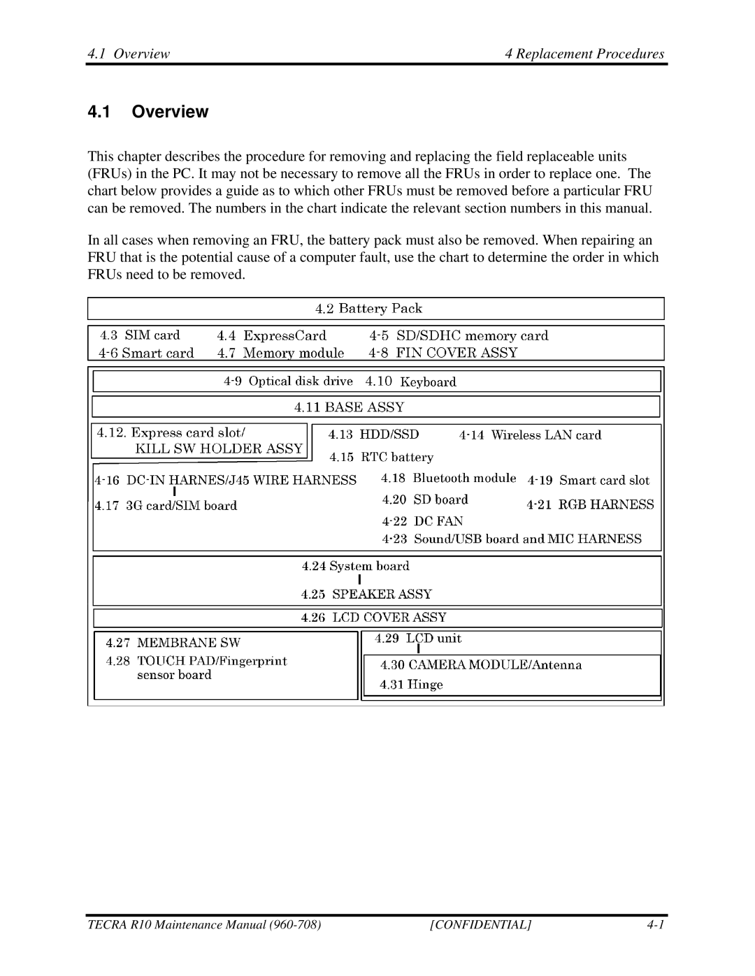 Toshiba TECRA R10 manual Overview Replacement Procedures 