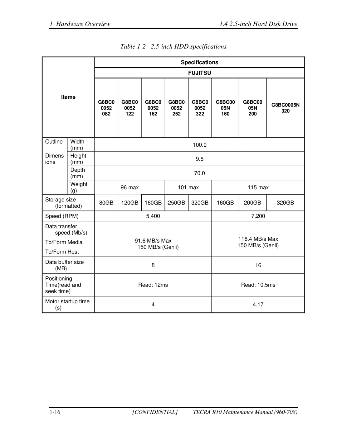 Toshiba TECRA R10 manual Fujitsu 