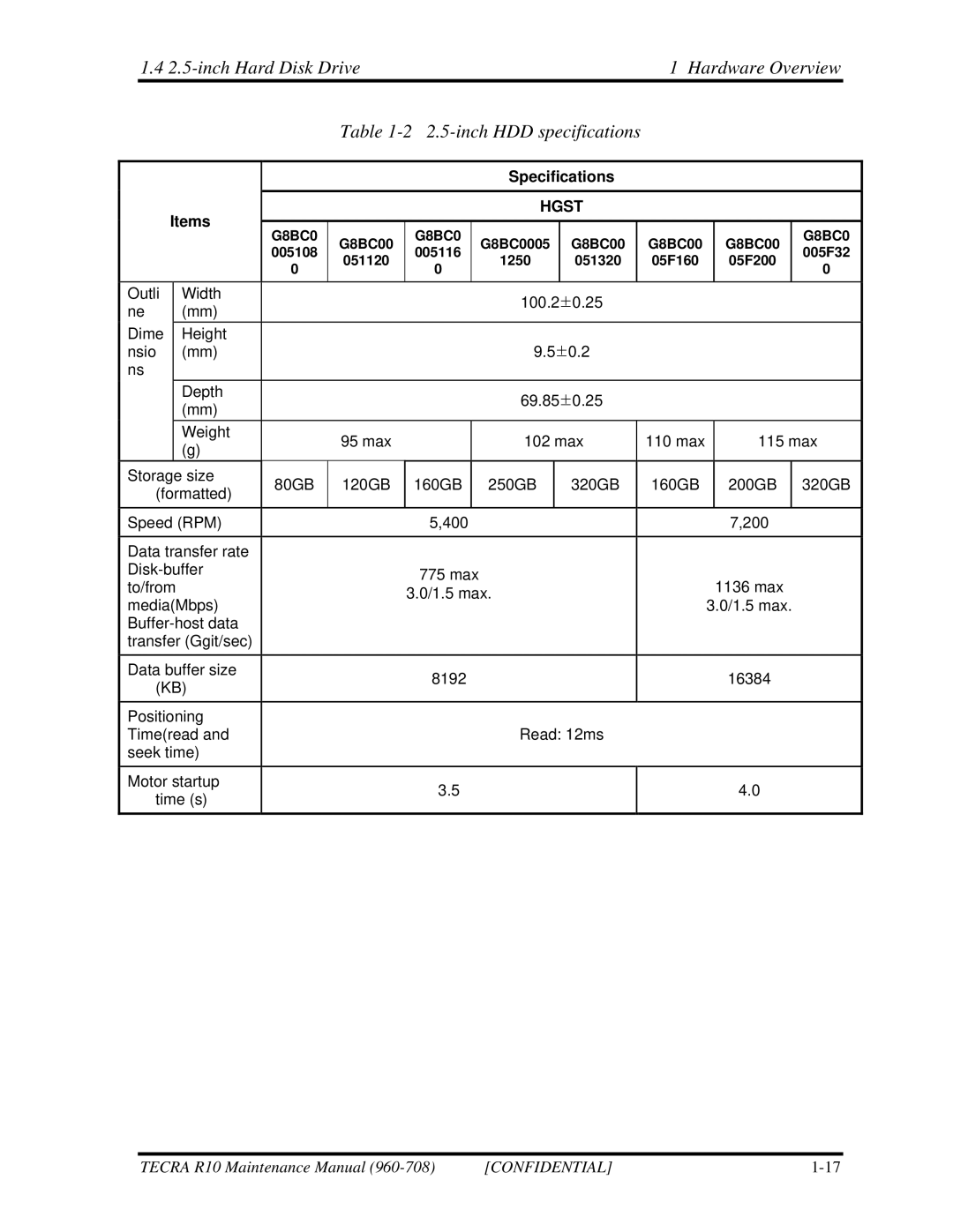 Toshiba TECRA R10 manual Hgst 