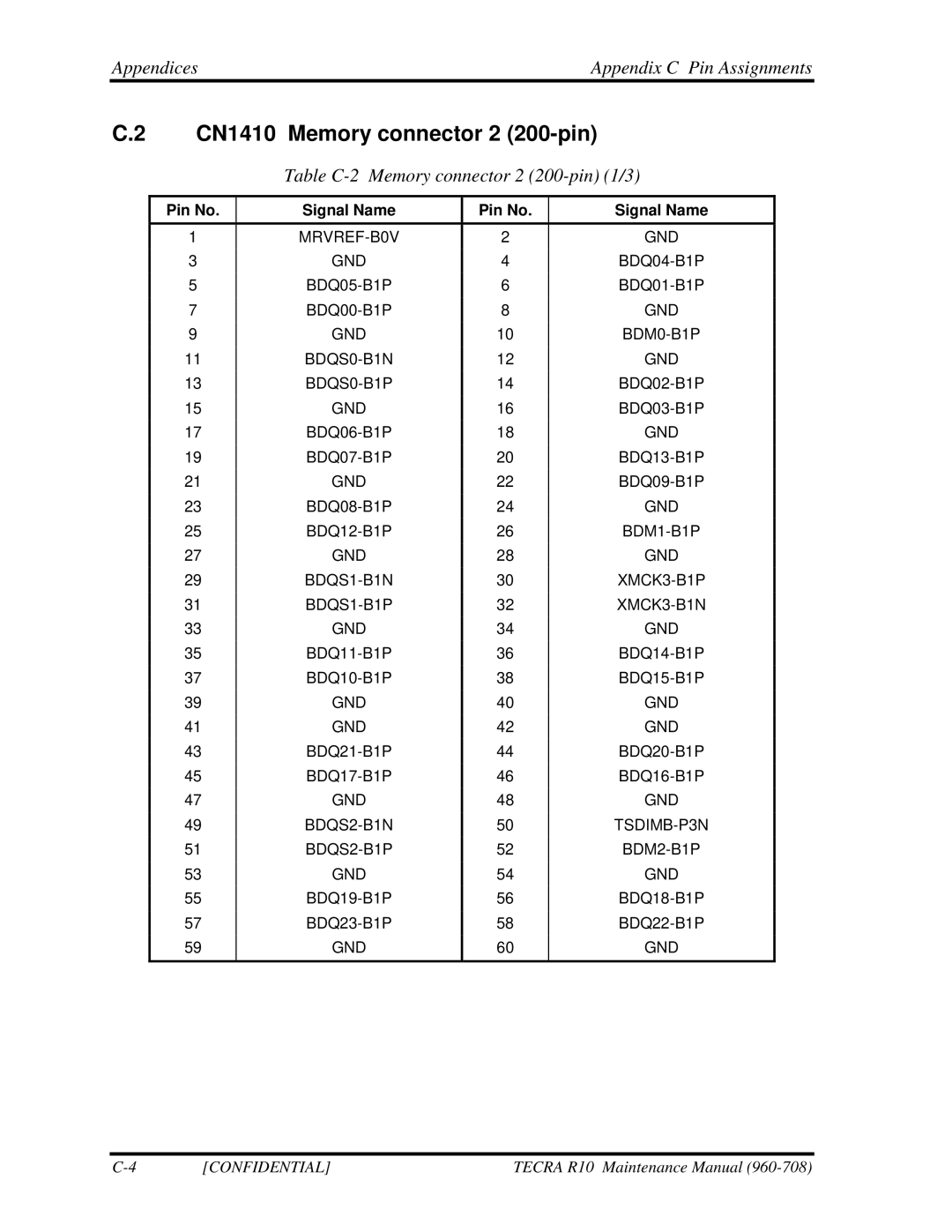 Toshiba TECRA R10 manual CN1410 Memory connector 2 200-pin, Appendices Appendix C Pin Assignments 