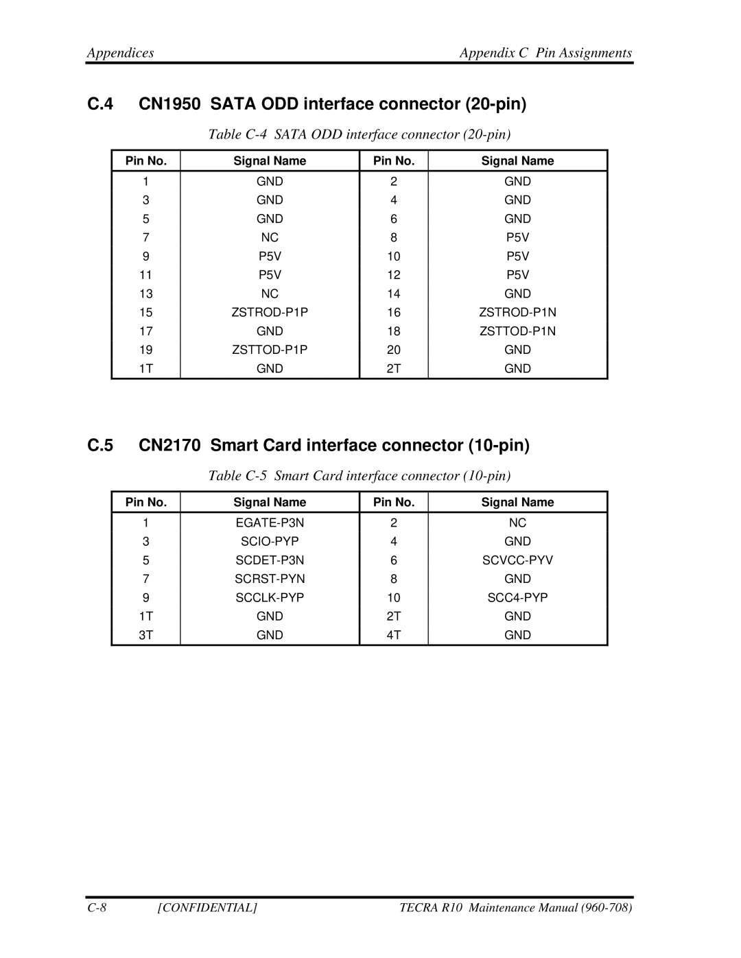 Toshiba TECRA R10 manual CN1950 Sata ODD interface connector 20-pin, CN2170 Smart Card interface connector 10-pin 